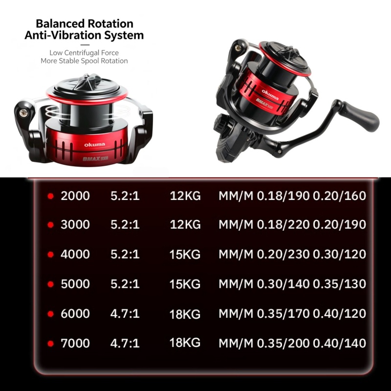 Okuma BMA Spinning Fishing Ree - огляд і ціна Conventional Reel