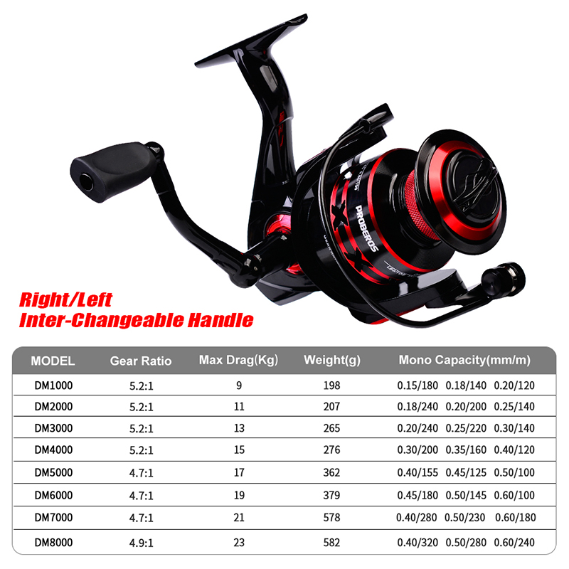 PROBEROS Spinning Reel 9-23KG  - огляд і ціна Trolling Reel