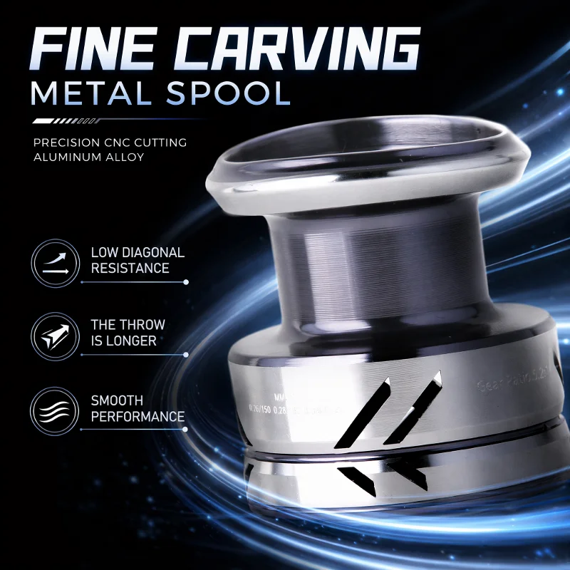 DEUKIO Metal Knob Fishing Reel - огляд і ціна Reel Drag Knob