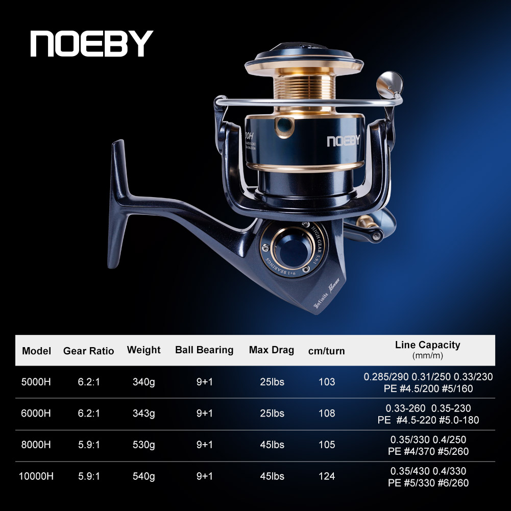 NOEBY Infinite Power Saltwater - огляд і ціна Daiwa Reel Bg