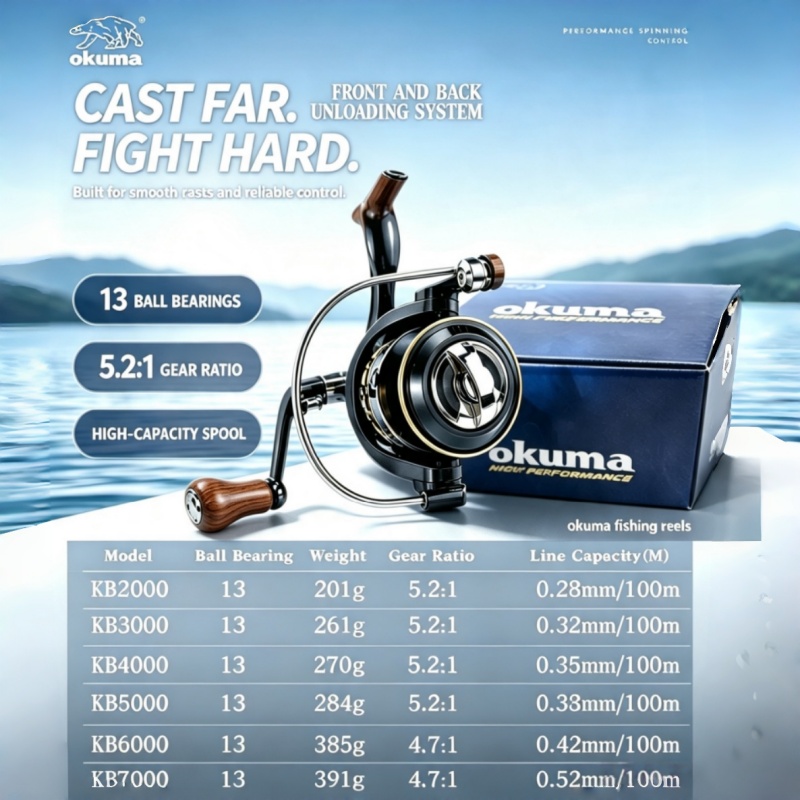 OKUMA-Spinning Reel, MetalUltr - огляд і ціна Trolling Reel